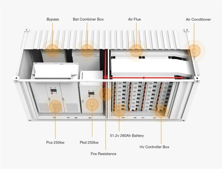500kwh 1mwh Energy Storage Banks