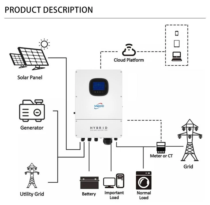 High Performance 20kw Hybrid Inverter Here