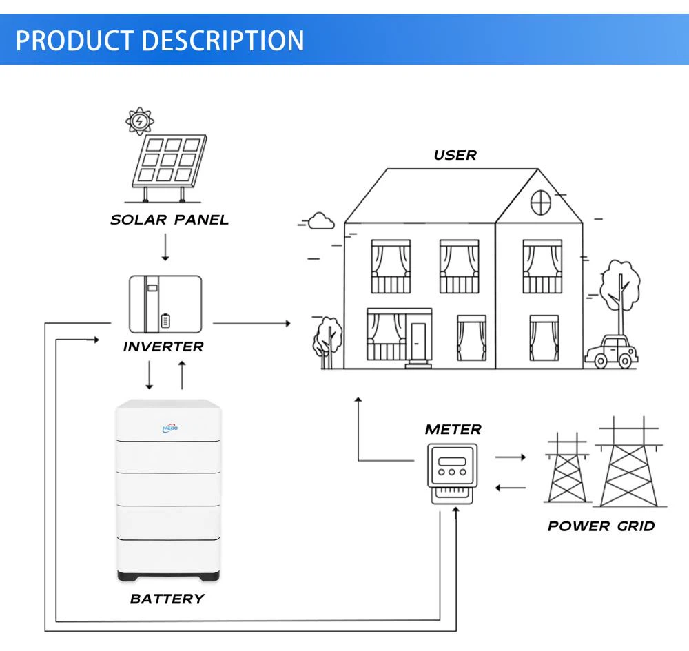 Power wall battery061